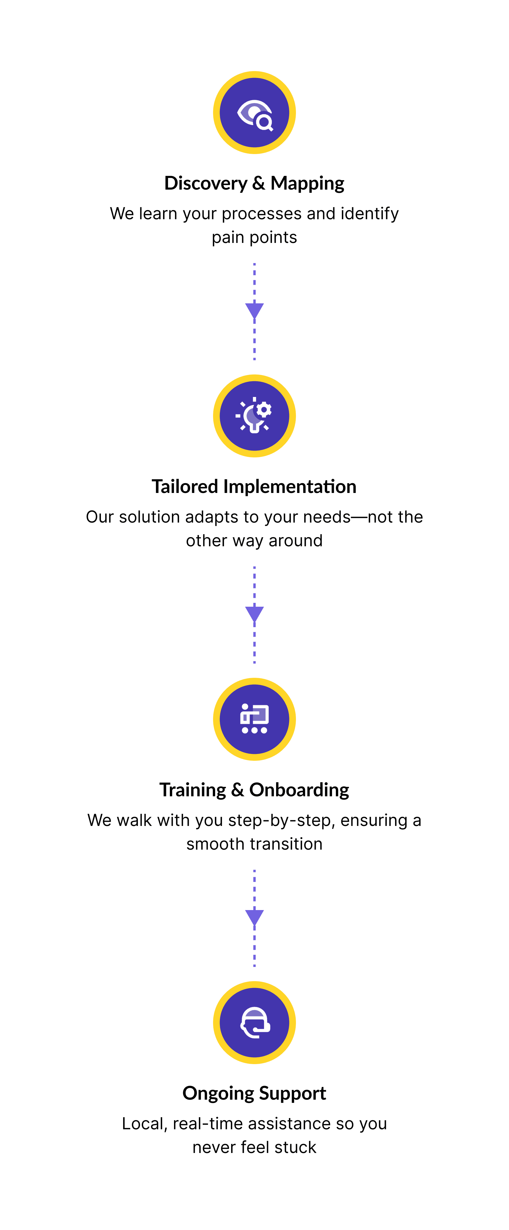 how_we_work